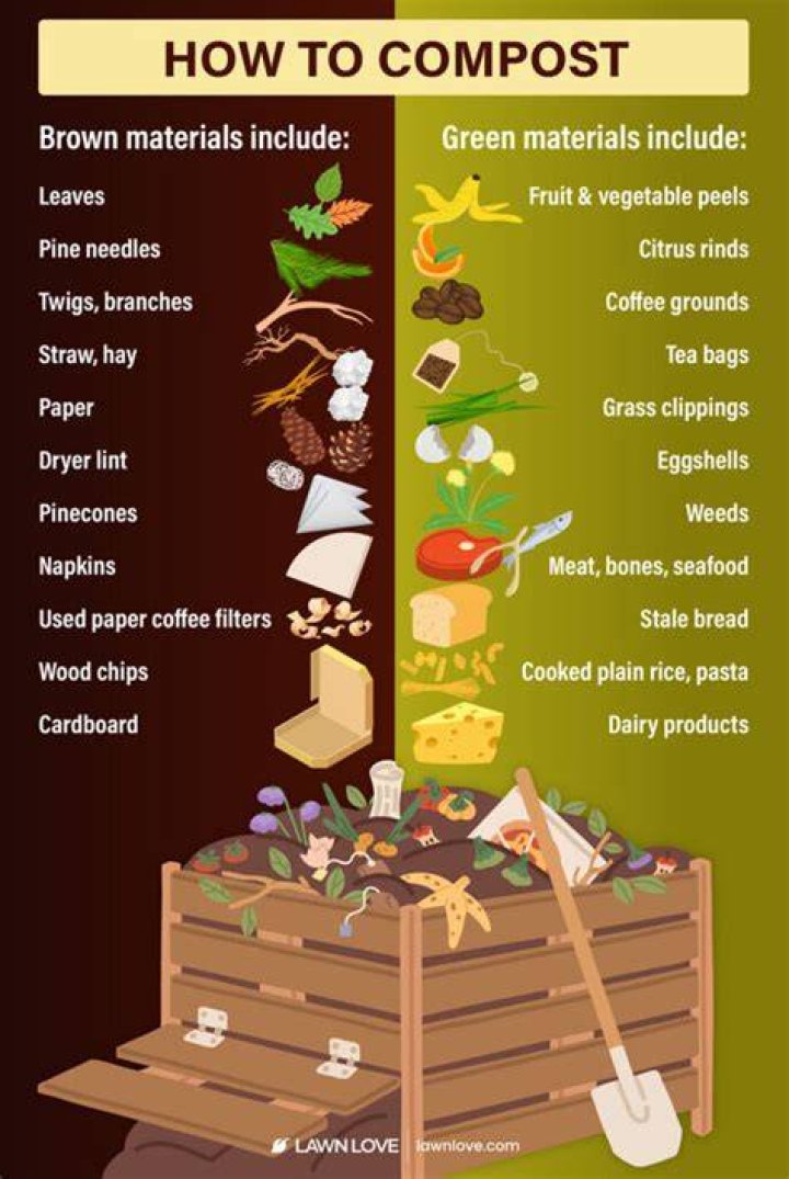 Can you use magazines in compost?