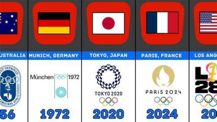 Did Russia ever host the Olympics?