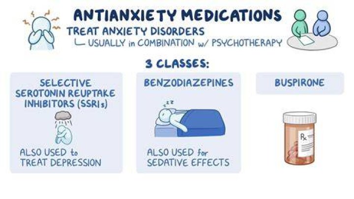 Do anti anxiety meds reduce cortisol?