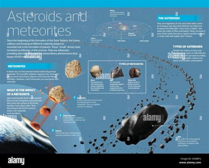 Do asteroids have irregular shapes?