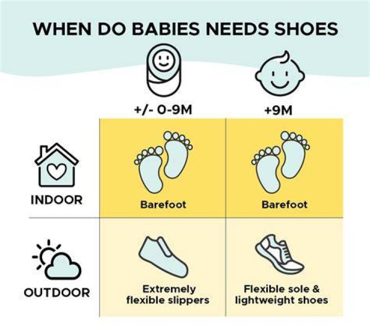 Do babies need walking shoes?