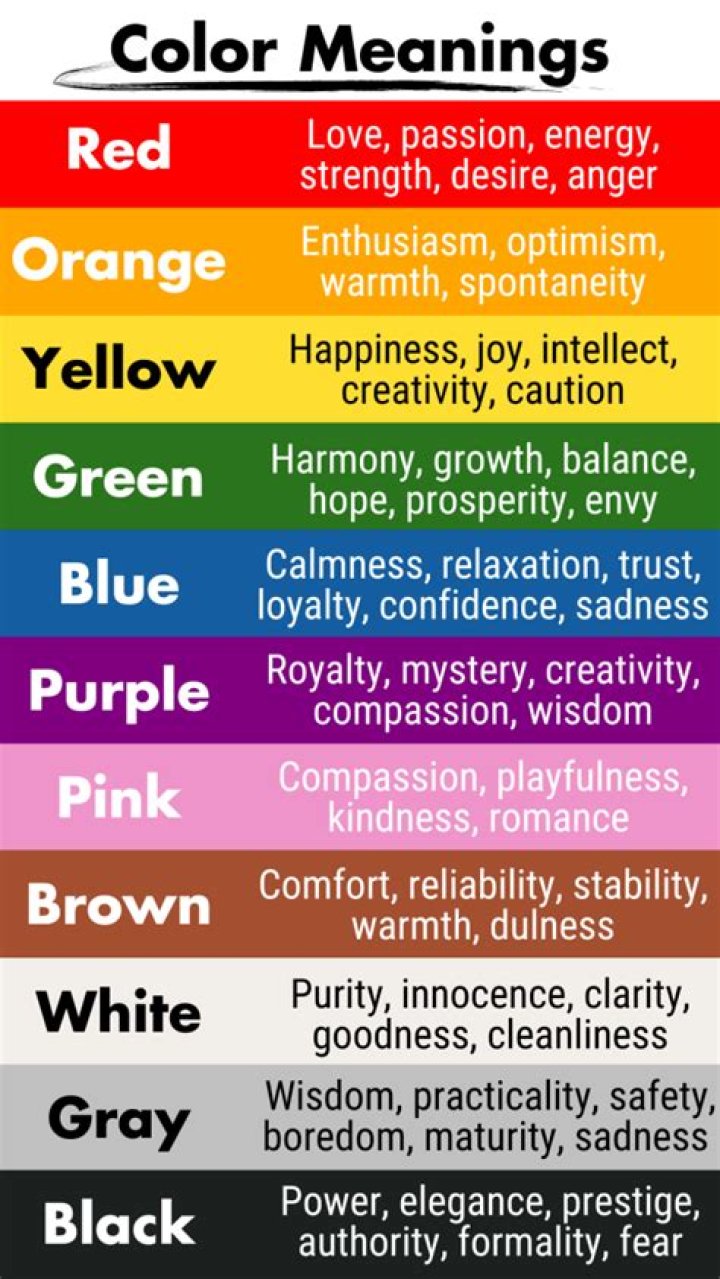 Do Colours have meanings?