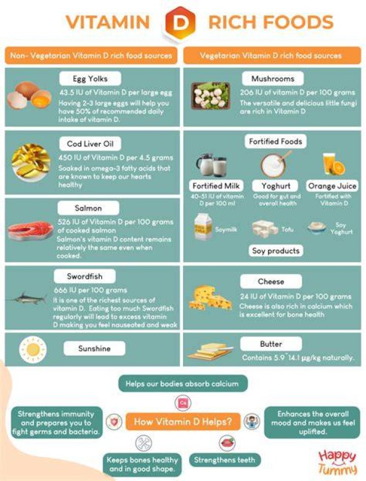 Do egg yolks contain vitamin D?