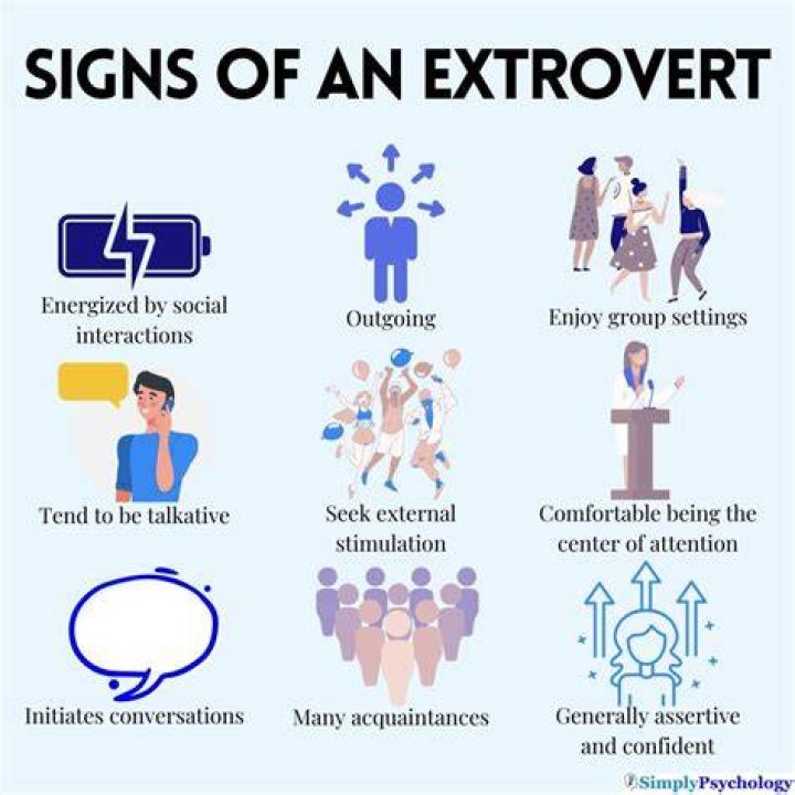 Do extroverts overthink?