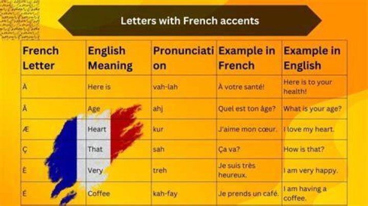 Do French like British accents?