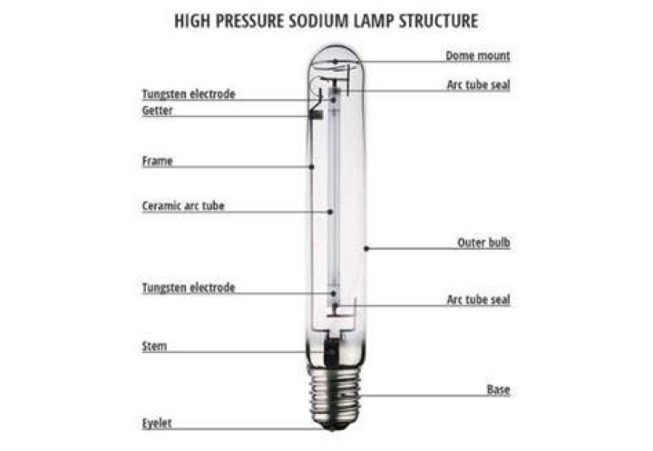 Do high pressure sodium lights use a lot of electricity?