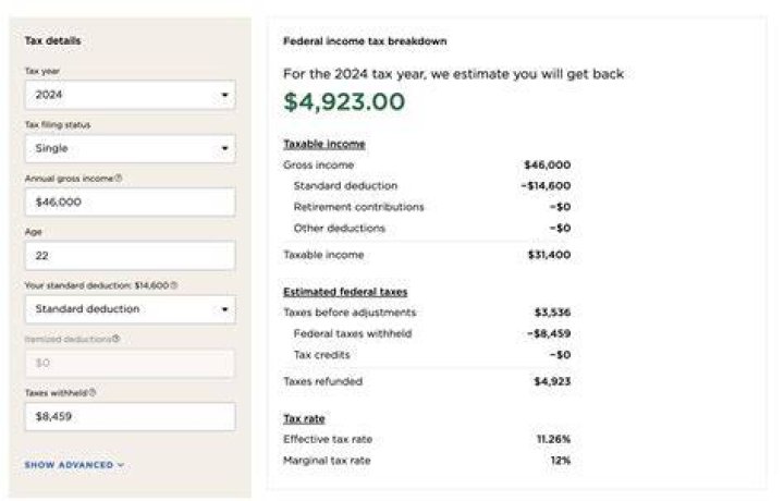 Do I have to pay income tax if I make less than 10000 Canada?