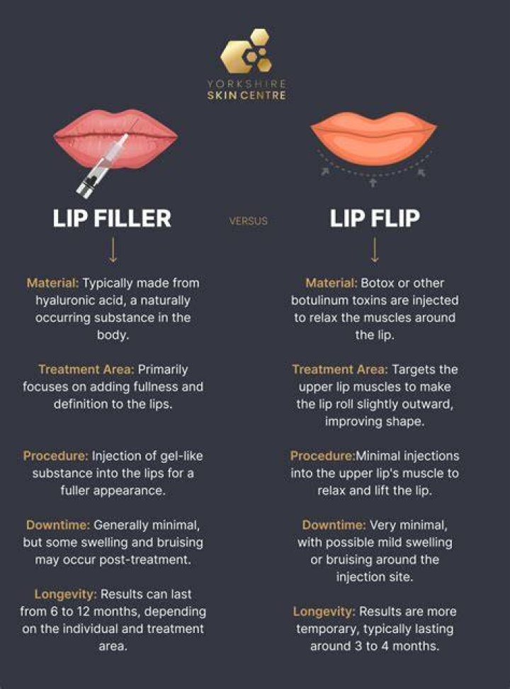 Do lip flips bruise?