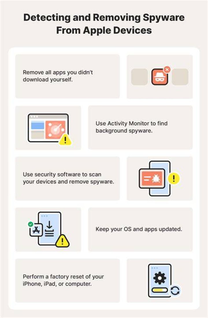 Do Macs get spyware?