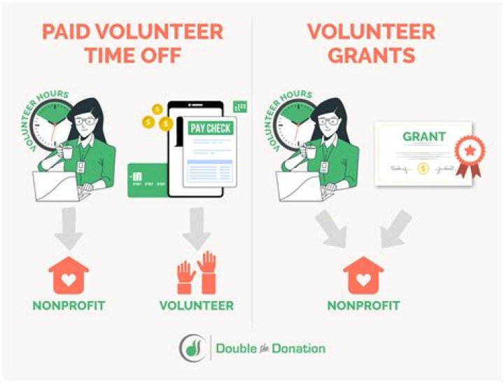 Do Olympic volunteers get paid?