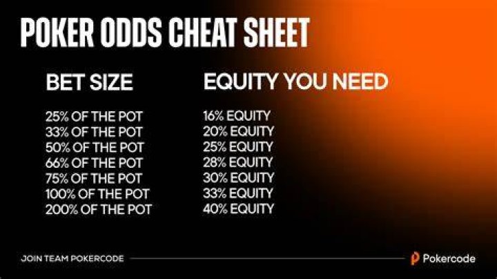 Do pot odds include your call?