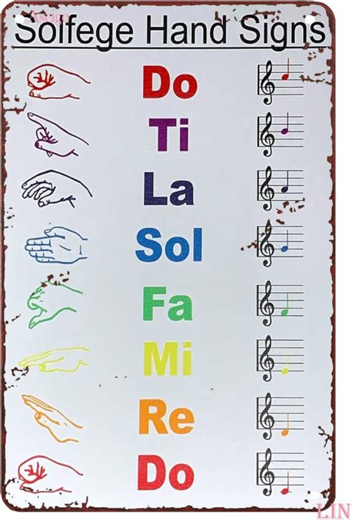 Do Ray Me fa so notes?