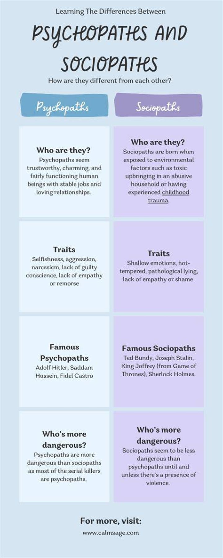 Do sociopaths blink less?