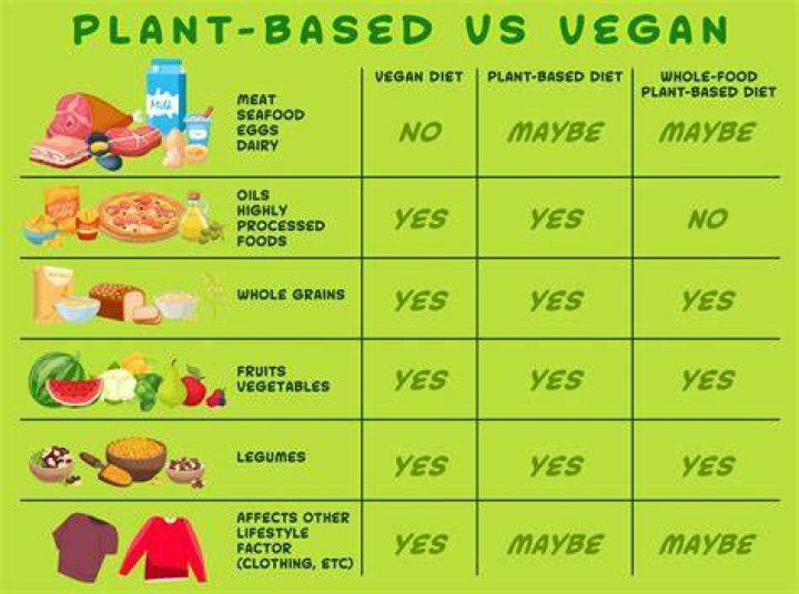 Do vegans pee more?