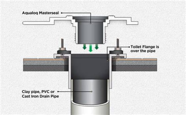 Do Waxless toilet rings work?