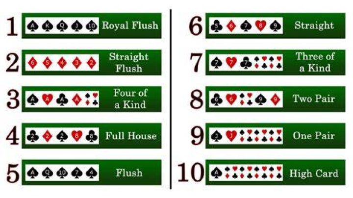 Do you always have to show your cards in poker?