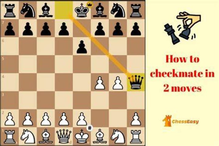 Do you have to Castle in a certain amount of moves?