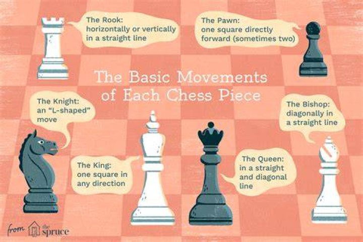 Do you have to move a chess piece if you touch it?