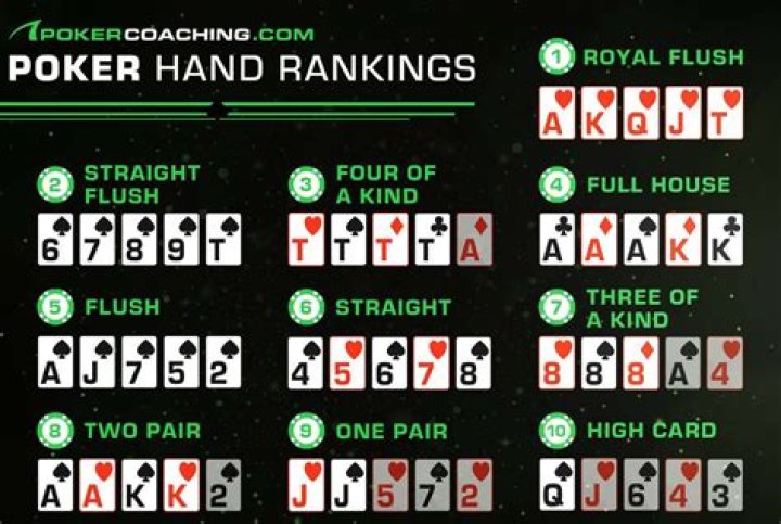 Do you have to show your hand in poker if everyone folds?
