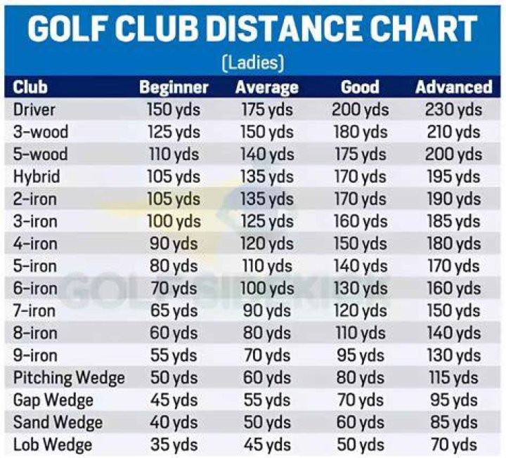 Do you lose distance with blades?