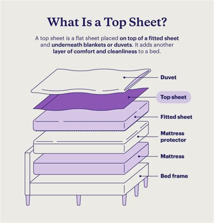 Do you need a top sheet with a duvet?