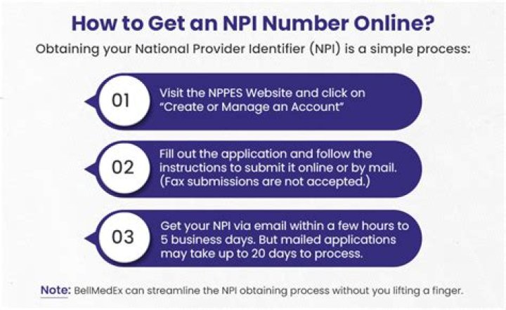 Do you need an NPI number for CAQH?