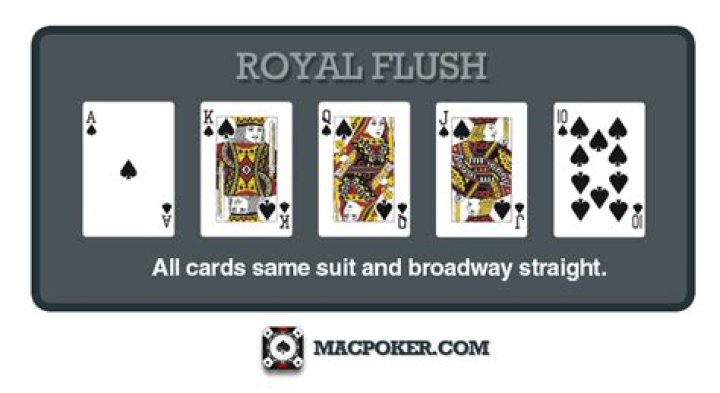 Does 4 aces beat a royal flush?