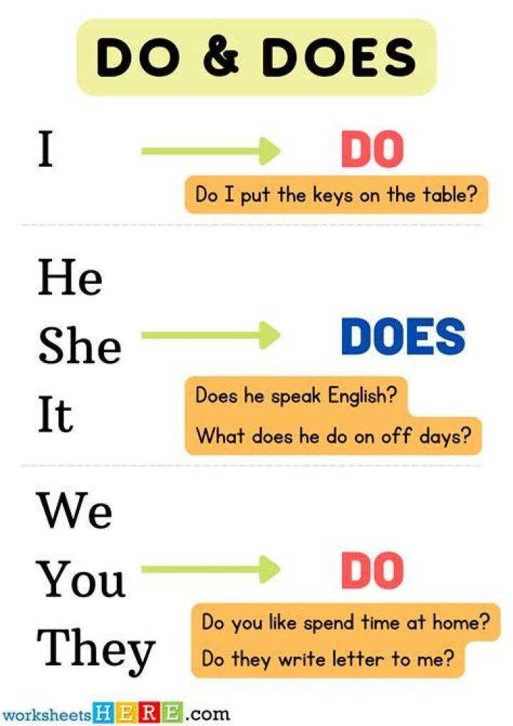 Does 5 words make a sentence?