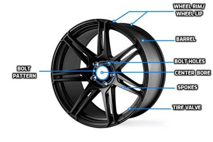 Does a wheel have to be round?