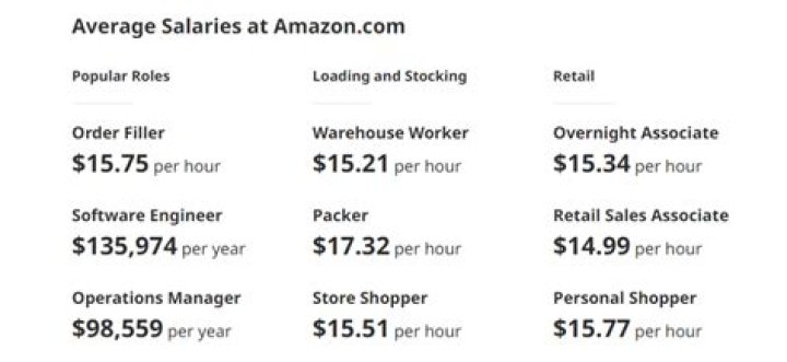Does Amazon pay 25 an hour?