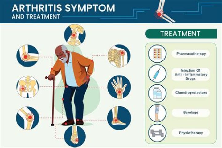 Does arthritis count as a disability?