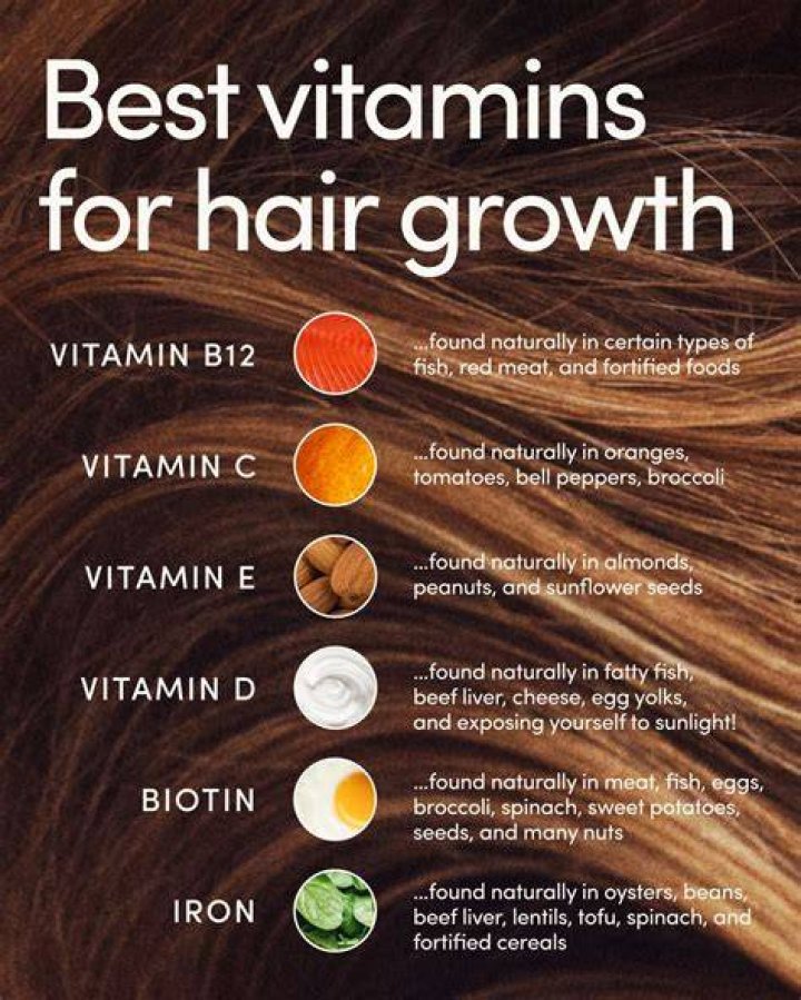 Does B12 help with hair growth?
