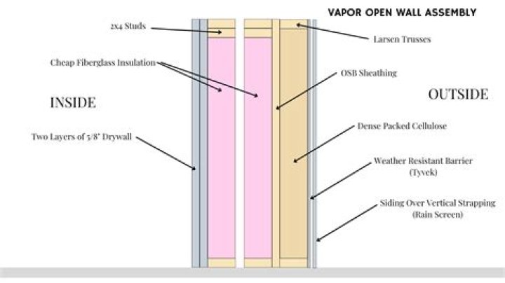 Does blown in insulation need a vapor barrier?