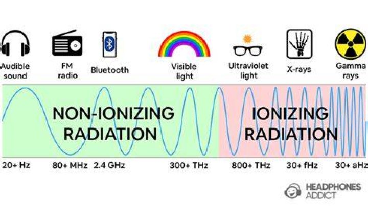 Does Bluetooth put out radiation?