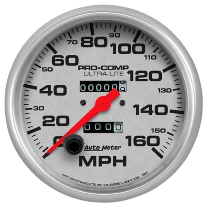 Does changing wheel size affect speedometer?