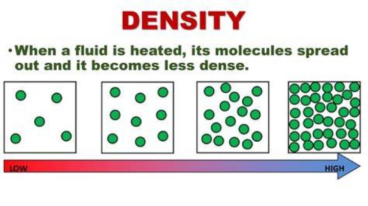 Does density change when you add more?
