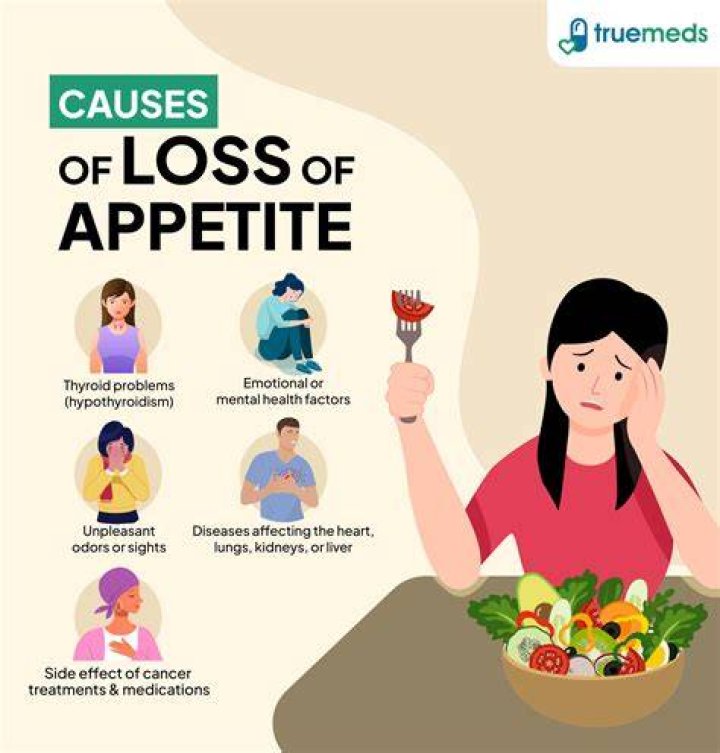 Does depression cause loss of appetite?