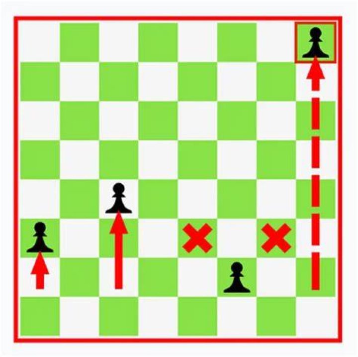 Does every pawn become a queen?