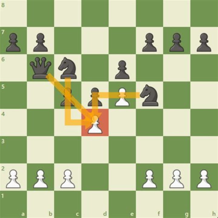 Does French defense work against d4?