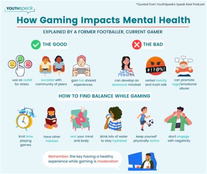 Does gaming affect concentration?