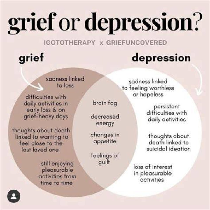 Does grief last forever?