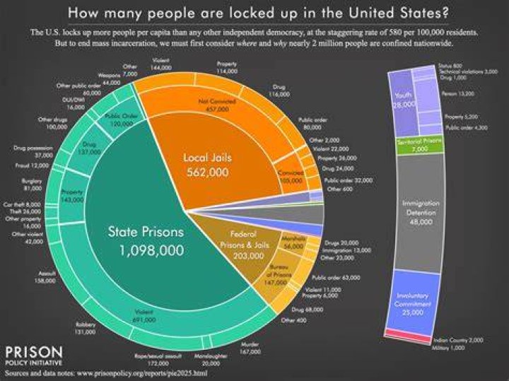Does imprisonment always mean jail?