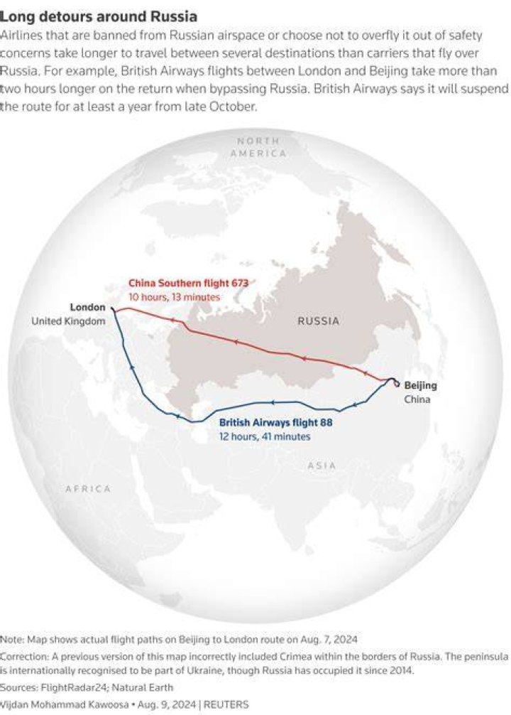 Does Korea fly over Russia?