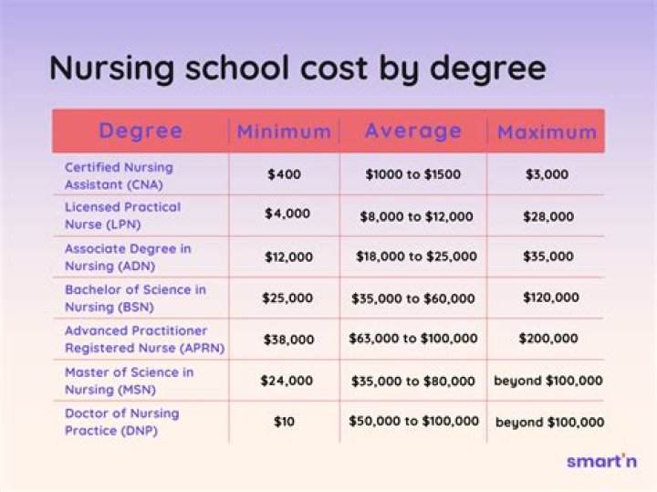 Does nursing school require a lot of math?