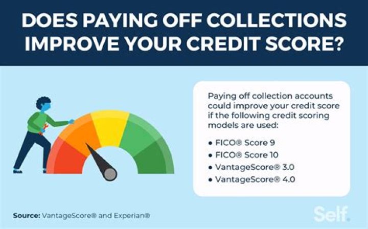 Does paying off a house raise your credit score?