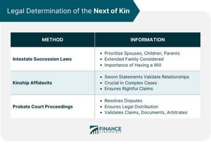 Does pension go to next of kin?