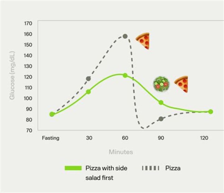 Does pizza help sober you up?