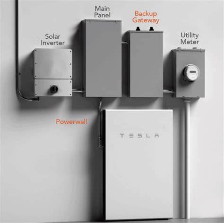 Does Powerwall work during power outage?
