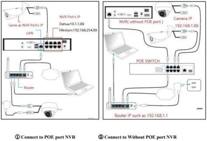 Does Reolink work with other POE cameras?
