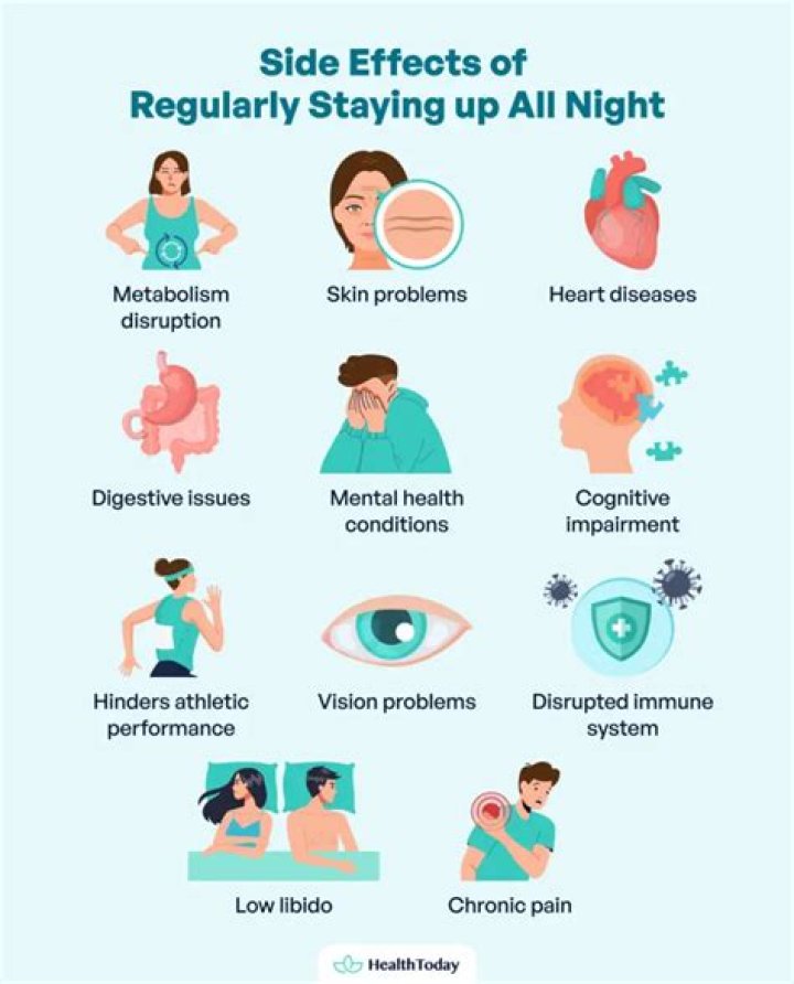 Does staying up late cause weight loss?